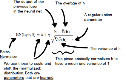 Batch Normalization Function