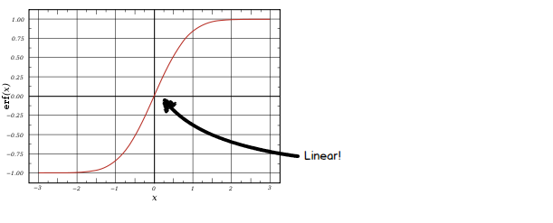sigmoid linear
